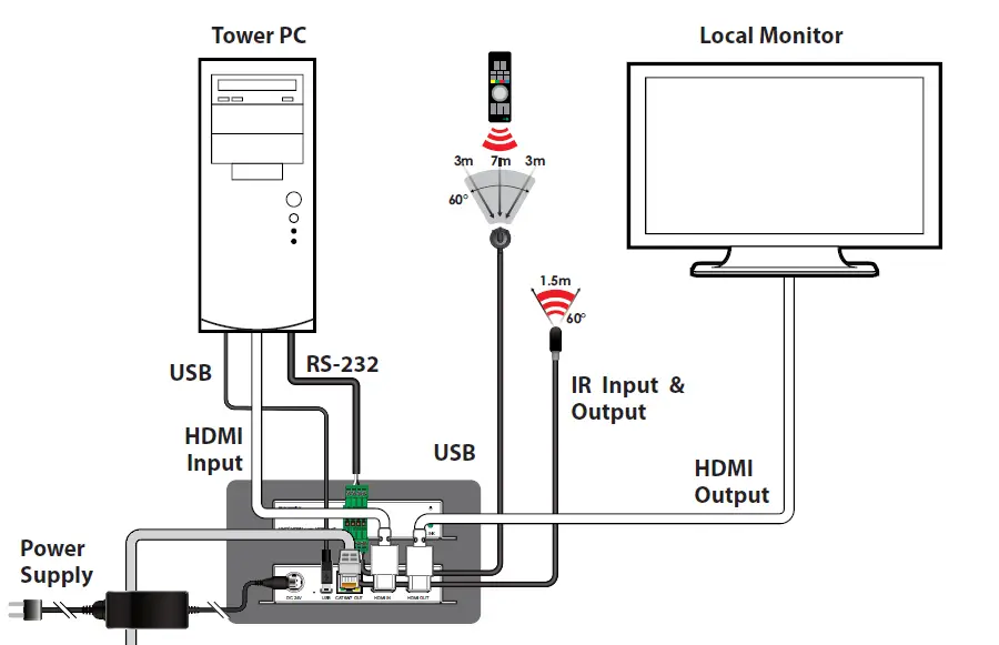 CYP-III-PUV-3000TX-UHD+ HDMI-over-HDBaseT-3.0-Transmitter-05