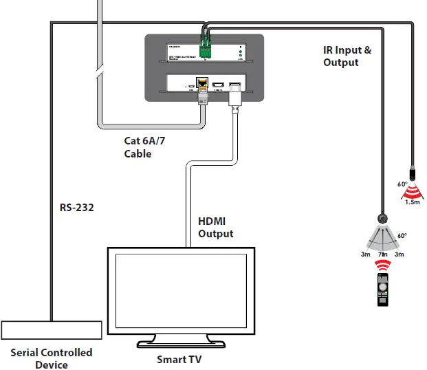 CYP-III-PUV-3000TX-UHD+ HDMI-over-HDBaseT-3.0-Transmitter-06
