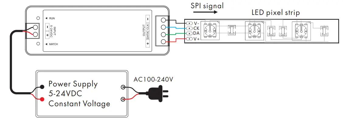 SKYDANCE SC SPI RGB-RGBW LED RF Controller - Wiring Diagram 1
