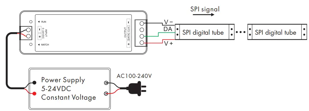 SKYDANCE SC SPI RGB-RGBW LED RF Controller - Wiring Diagram 2