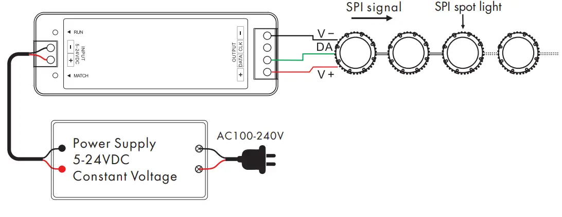 SKYDANCE SC SPI RGB-RGBW LED RF Controller - Wiring Diagram