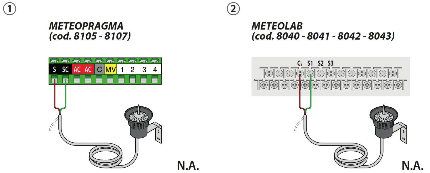 claber 90916 3 Wire Rain Sensor - METEOPRAGMA