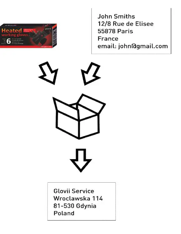 glovii-GS3-Shearling-Style-Heated-Gloves-fig 12