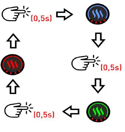 glovii-GS3-Shearling-Style-Heated-Gloves-fig 5