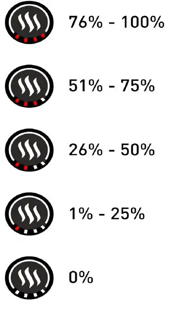 glovii-GS3-Shearling-Style-Heated-Gloves-fig 7