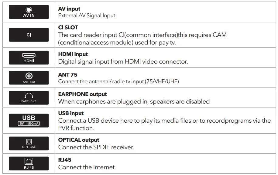 TESLA 32E620BHS Android OS Smart TVs-fig4