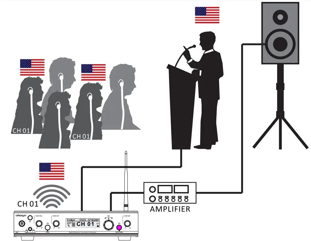 OKayo DST-OTG Digital Stationary Transmitter - onferencing