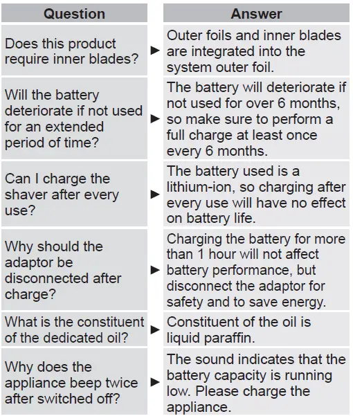 Panasonic-ES-LS8A-Rechargeable-Shaver-FIG-35.