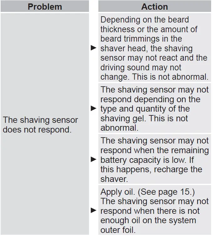 Panasonic-ES-LS8A-Rechargeable-Shaver-FIG-37