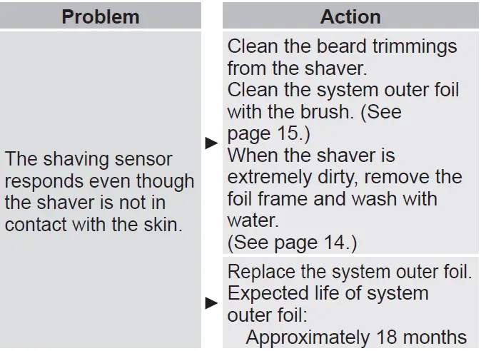 Panasonic-ES-LS8A-Rechargeable-Shaver-FIG-38