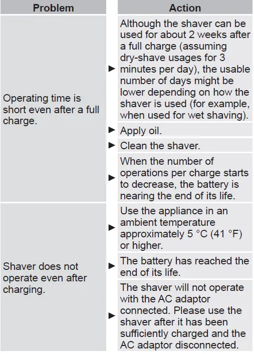 Panasonic-ES-LS8A-Rechargeable-Shaver-FIG-39