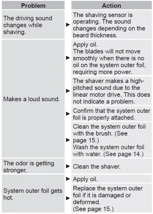 Panasonic-ES-LS8A-Rechargeable-Shaver-FIG-40