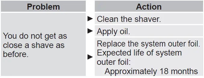 Panasonic-ES-LS8A-Rechargeable-Shaver-FIG-41