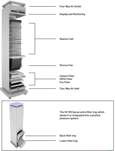 RADIC8 VK 103 Air Purifier-fig4