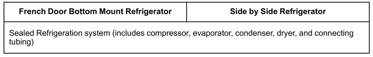 Whirlpool WEG515S0LW Gas Ranges - YEARS TWO (2) THROUGH FIVE (5) FROM DATE OF ORIGINAL PURCHASE