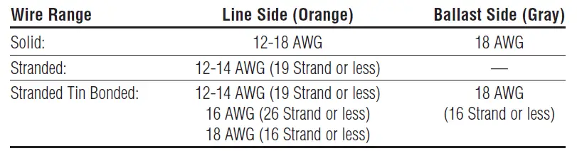 IDEAL-102x-PowerPlug-Luminaire-Disconnect-2-Wire-Box-2