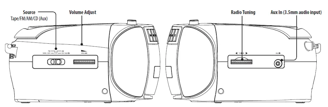 iLive-GPX-Bluetooth-Boombox (2)