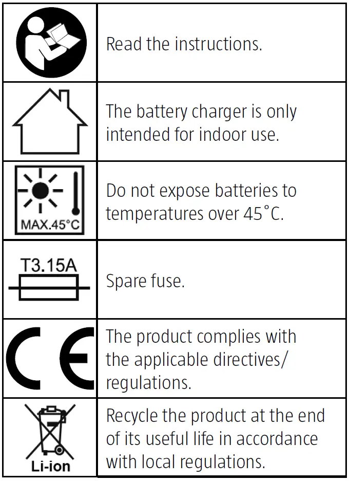 MEEC TOOLS 011215 40V Battery Charger fig 1