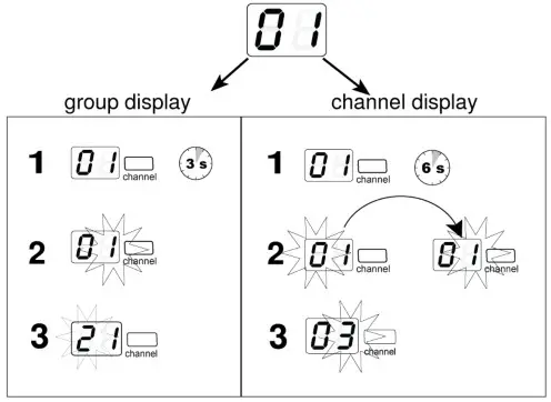 SHURE PGXD Wireless System - Manual Channel and Group Selection