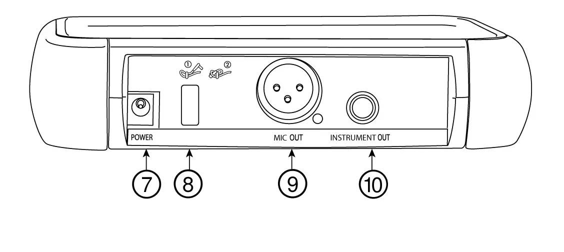 SHURE PGXD Wireless System - Receiver Controls and Connectors 2