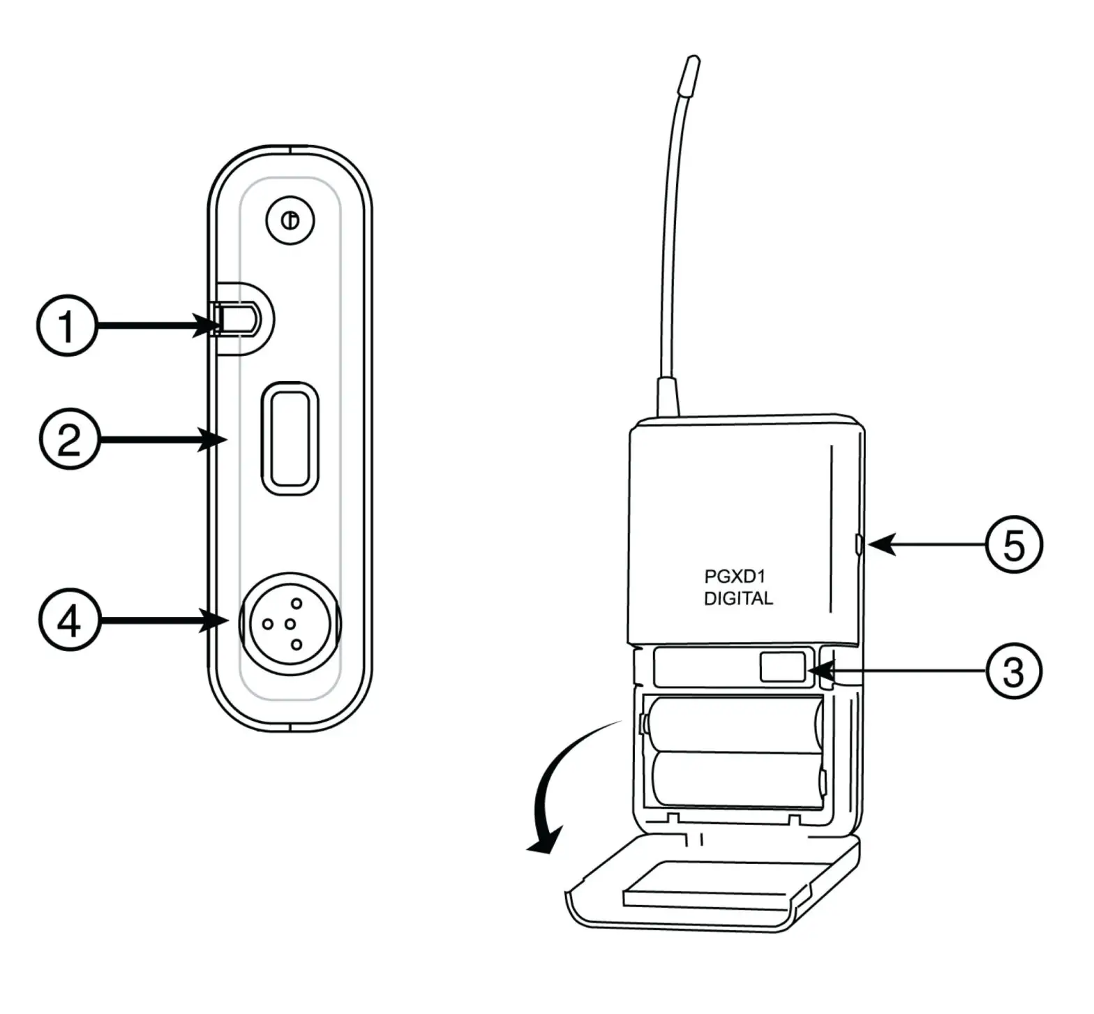 SHURE PGXD Wireless System - Transmitter Controls and Connectors 2
