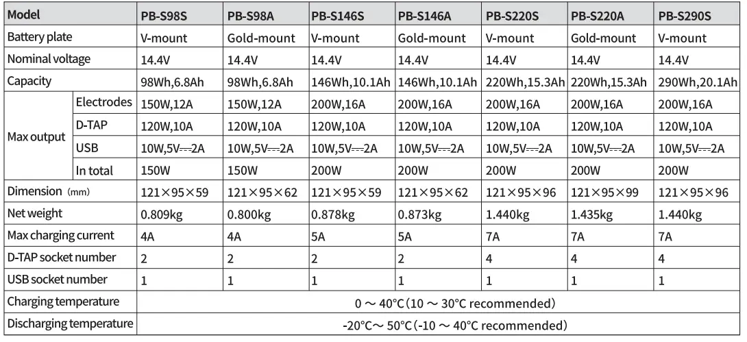SWIT-PB-S220A-220Wh-Multi-Sockets-Square-Digital-Battery-FIG-5