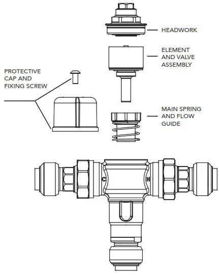 PEGLER TX402UAX Thermostatic Mixing Valve - exploded view of TMV assembly