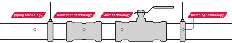 PEGLER TX402UAX Thermostatic Mixing Valve - overview