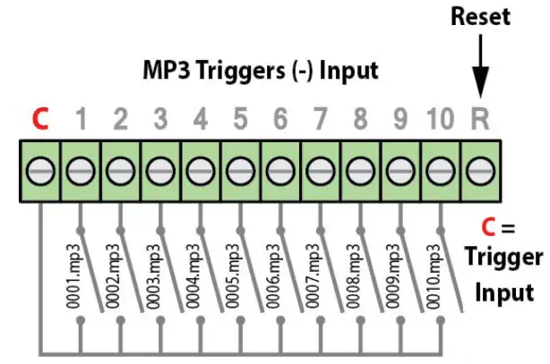 VoiceOFF VOX300 Alarm Activated MP3 Message Player - Triggering the Pre-recorded messages