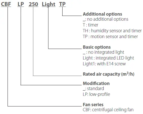 VENTS-CBF-LP-200-250-Centrifugal-ceiling-fan-fig-1