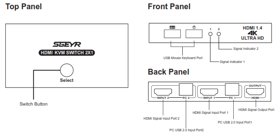 SGEYR SGDK302D HDMI KVM Switch 2 Port -Panel Descriptions