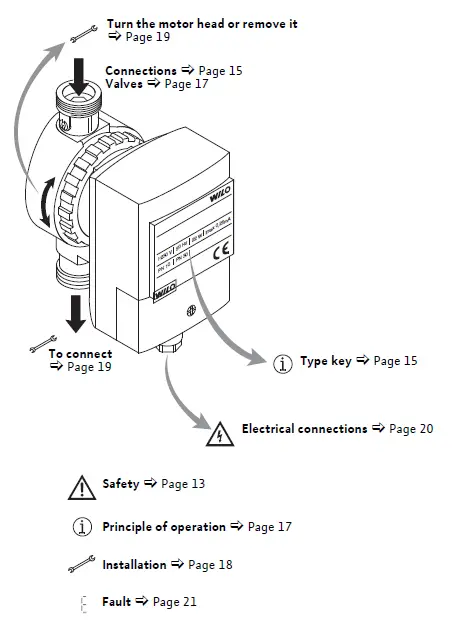 Wilo-4047573-Star-Z-Standard-Drinking-Water-Pump-01