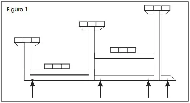 ULINE Tip and Roll Kit For 3-Row Bleachers H-4755 User Guide - Figure 1