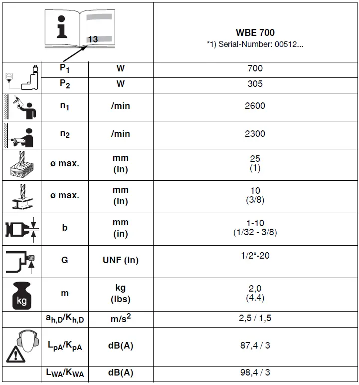 metabo WBE 700 Cordless Angle Drill fig 1