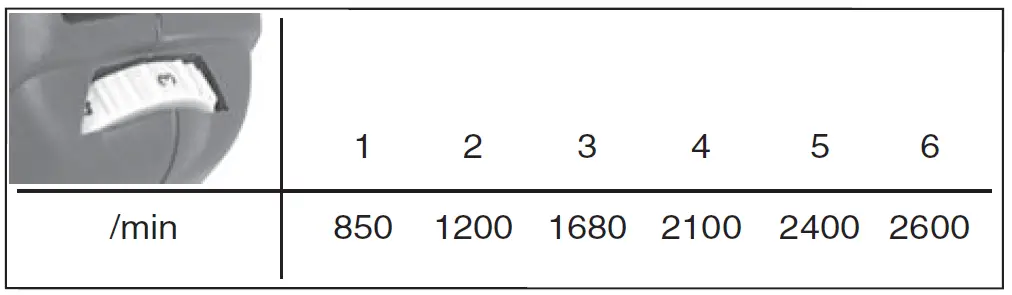 metabo WBE 700 Cordless Angle Drill fig 2