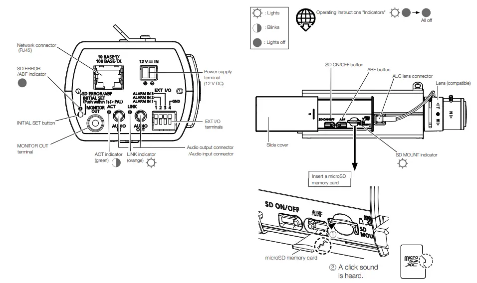 rPRO WV S1136 Network Camera - Parts and functions