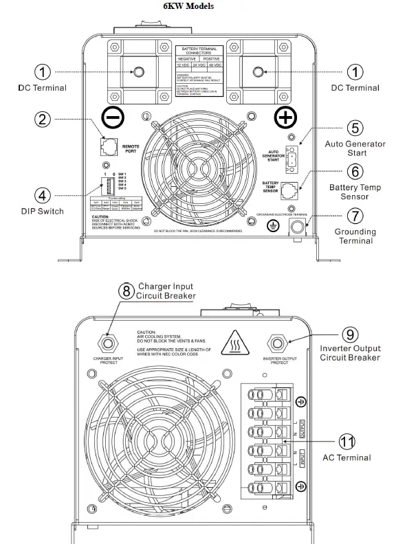 CUTTING-EDGE-POWER-B08JVCLZ3D-3000W-MPPT-Solar-Generator-Rebel-Inverte-fig-2