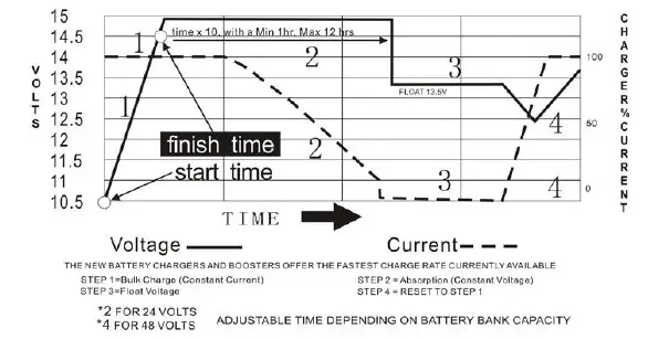 CUTTING-EDGE-POWER-B08JVCLZ3D-3000W-MPPT-Solar-Generator-Rebel-Inverte-fig-3