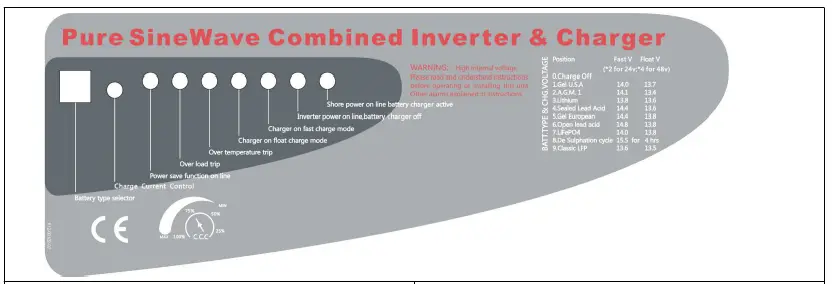 CUTTING-EDGE-POWER-B08JVCLZ3D-3000W-MPPT-Solar-Generator-Rebel-Inverte-fig-5CLZ3D-3000W-MP-fig-5