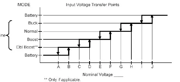 CUTTING-EDGE-POWER-B08JVCLZ3D-3000W-MPPT-Solar-Generator-Rebel-Inverte-fig-5CLZ3D-3000W-MP-fig-7