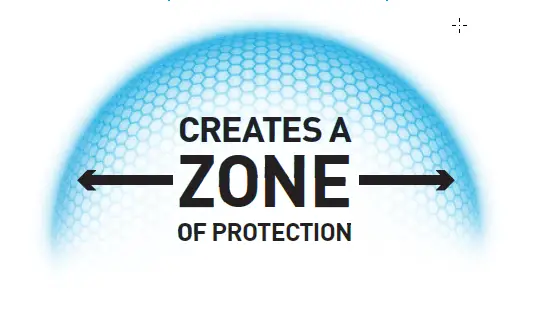 Protections Zone