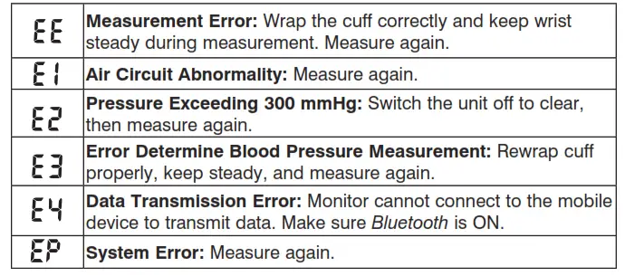 Display Symbols Error