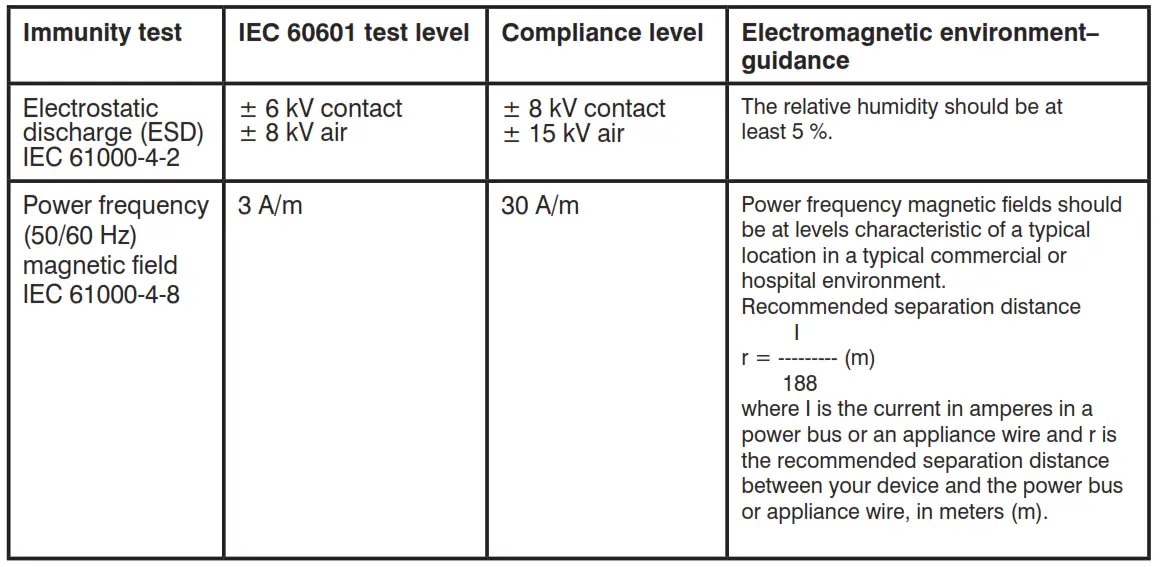 ELECTROMAGNETIC COMPATIBILITY