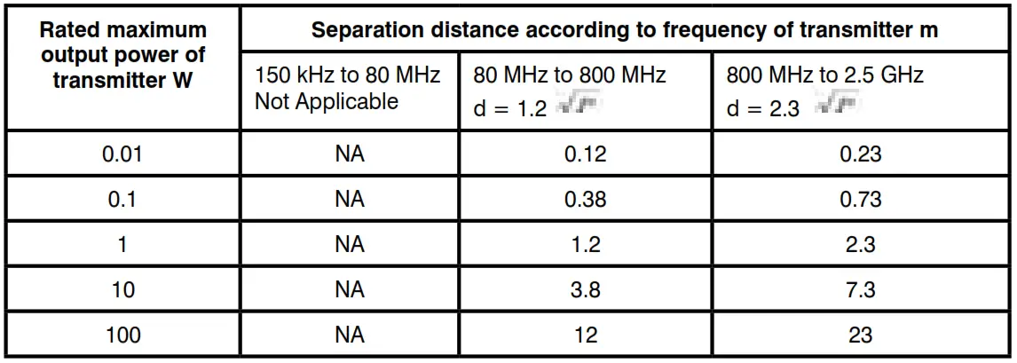 ELECTROMAGNETIC COMPATIBILITY 3