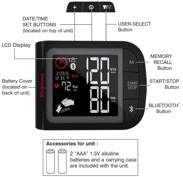 NAME FUNCTION OF EACH PART