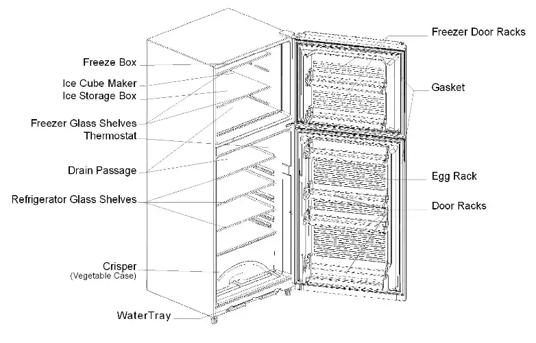 Dawlance 91996 Reflection Refrigerator parts