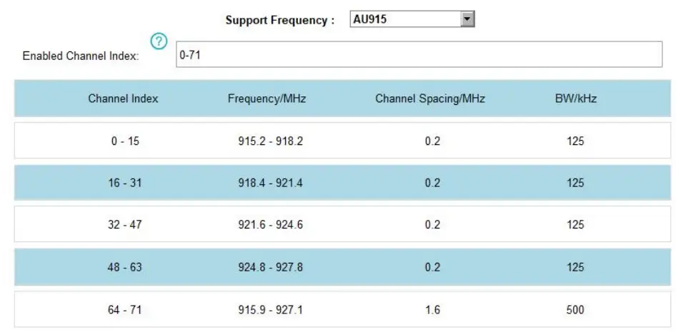Milesight-UC100-LoRaWAN-IoT-Controller-Fig-14