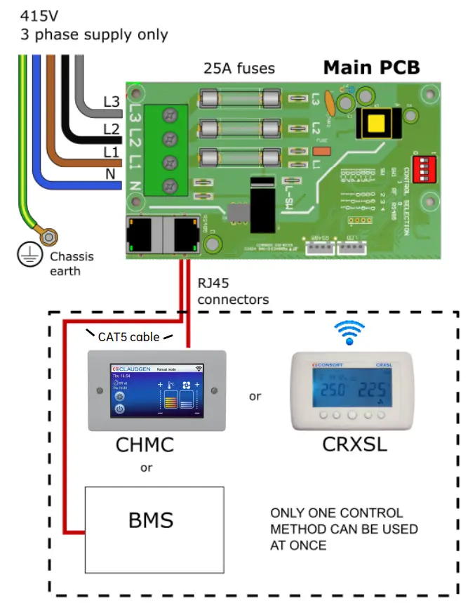 Installer Wiring - 3 phase heaters