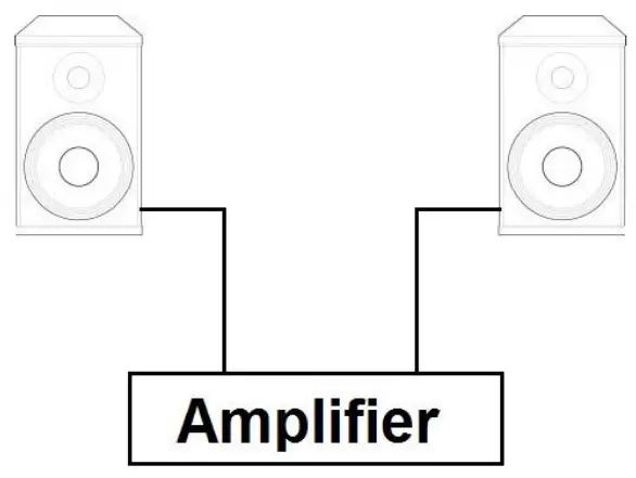 Power Dynamics BGO50 BGO Series In Outdoor IPX5 Speaker Set - CONNECTION DIAGRAM