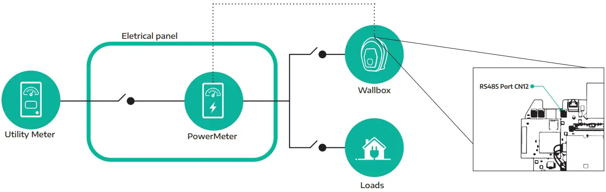 e Power Meter diagram